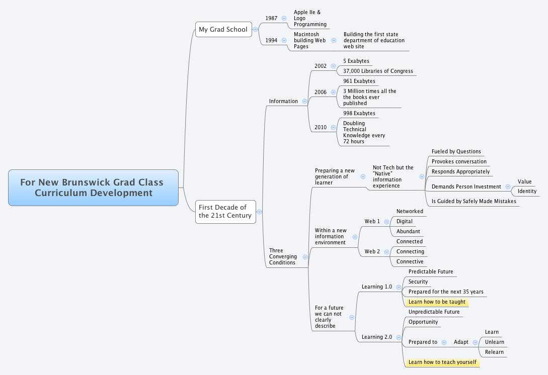 Thumbnail of mind map