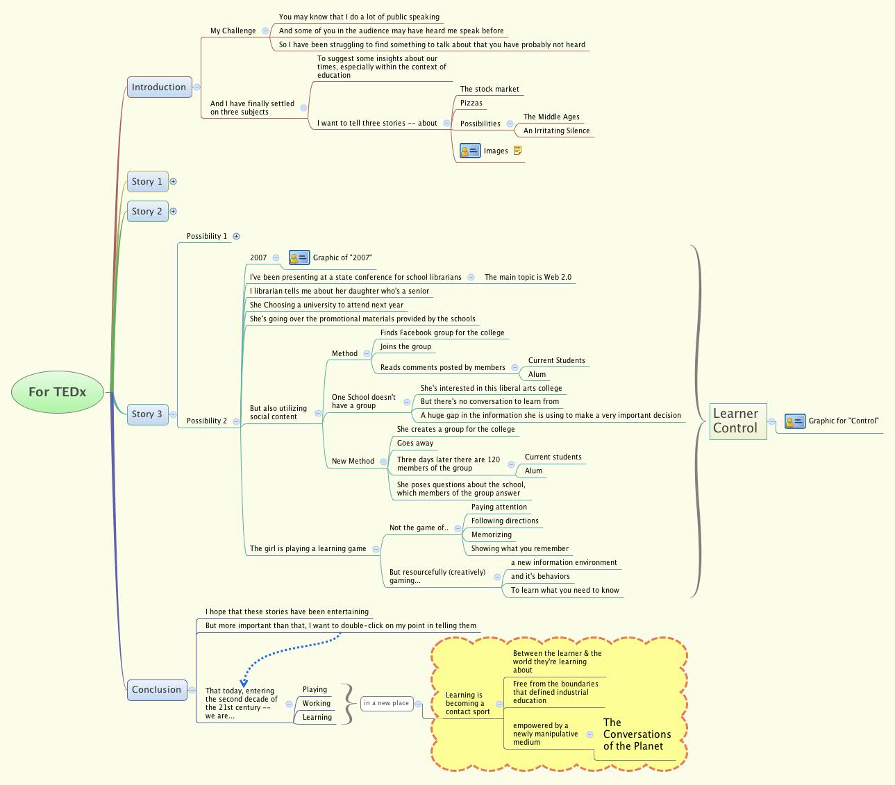 Thumbnail of mind map