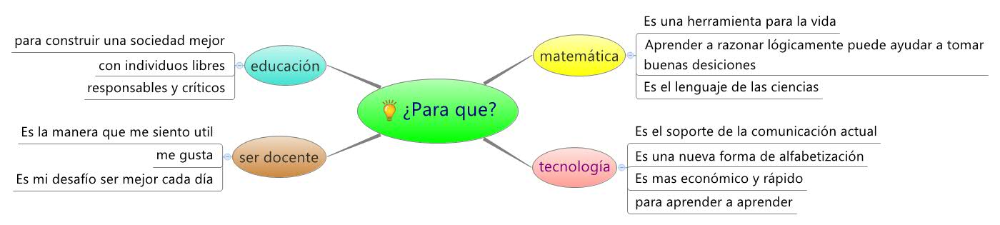 Thumbnail of mind map