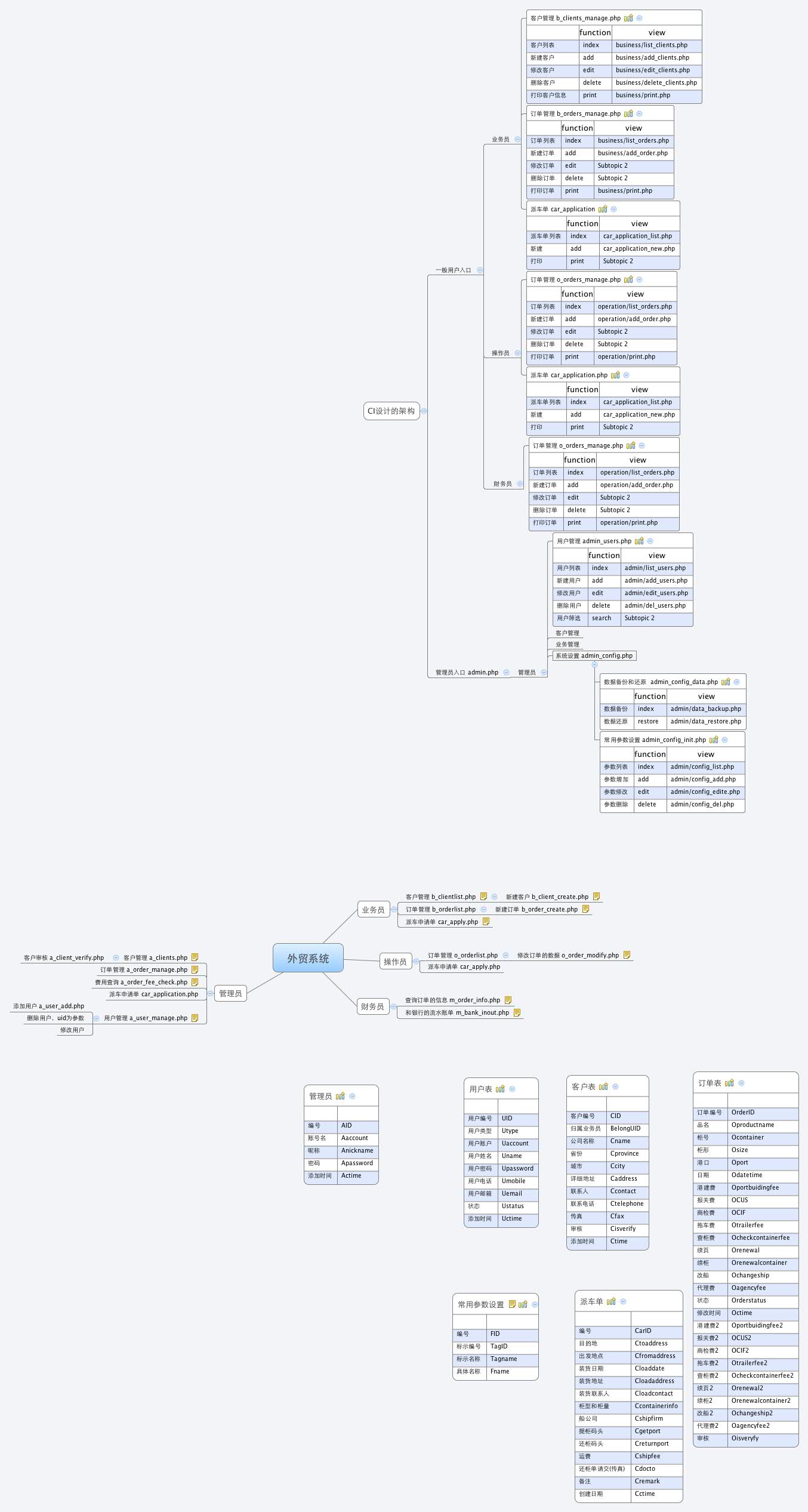 Thumbnail of mind map