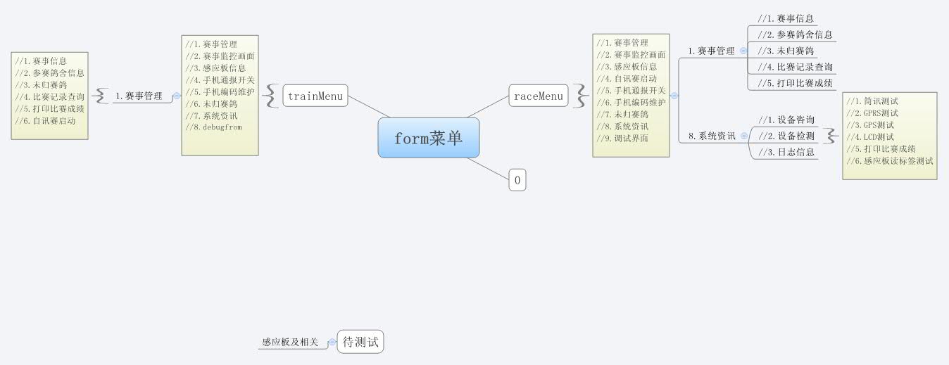  思维导图的缩略图