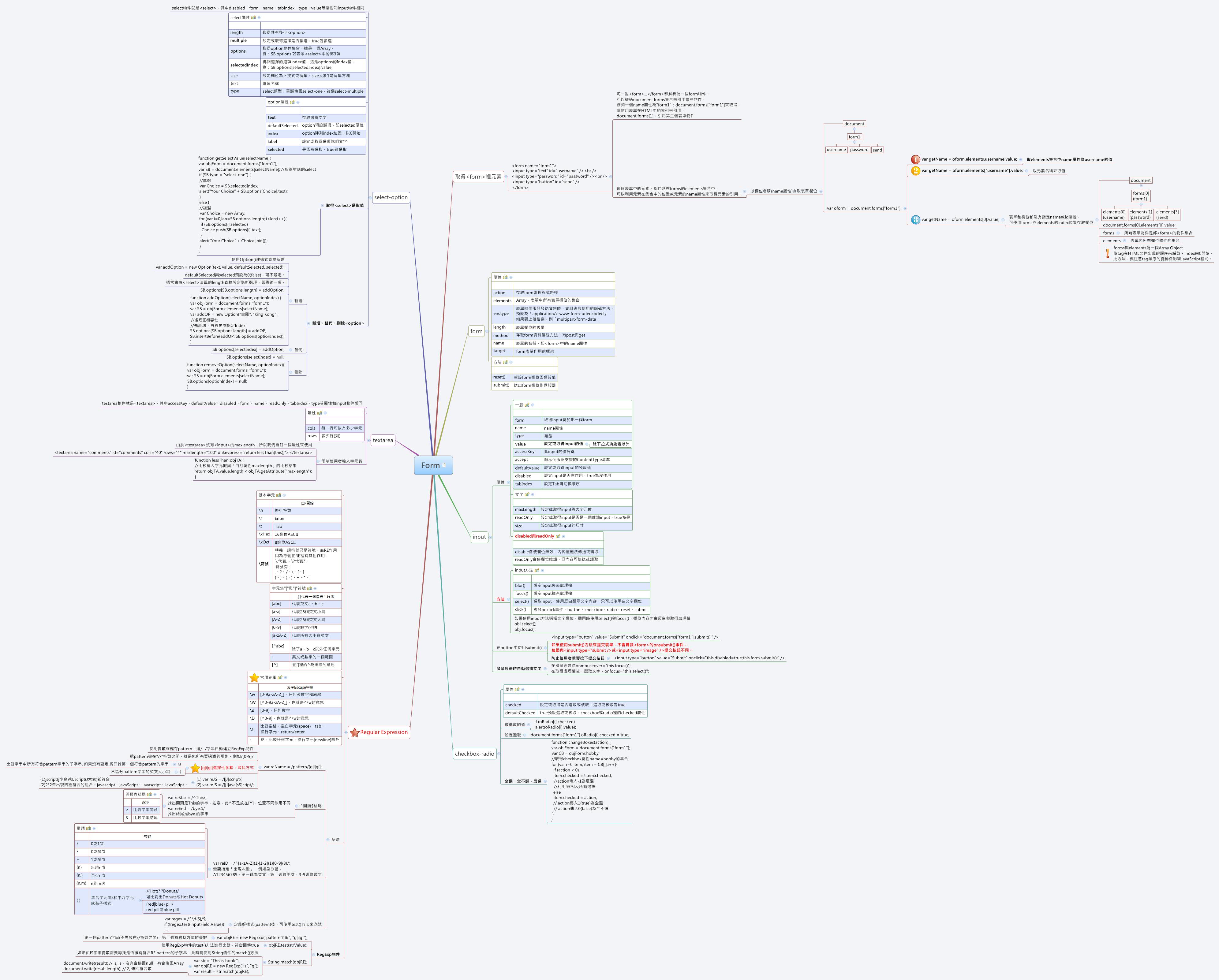 Thumbnail of mind map