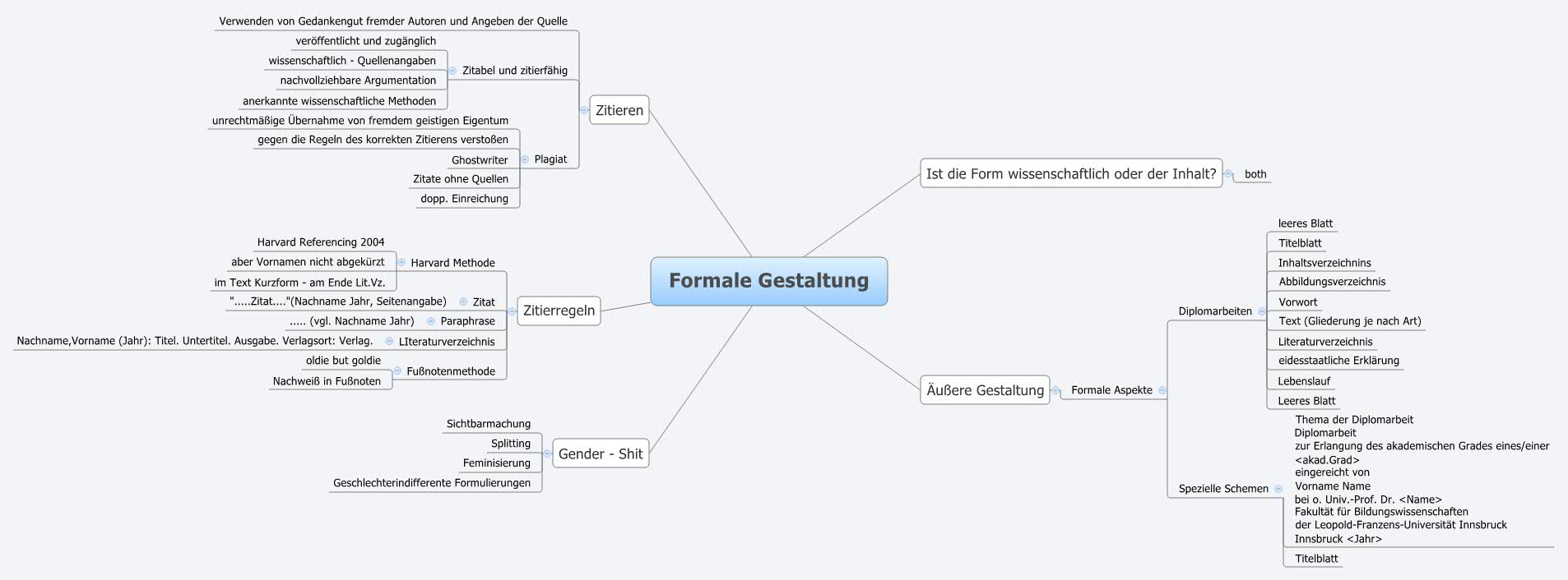 Thumbnail of mind map