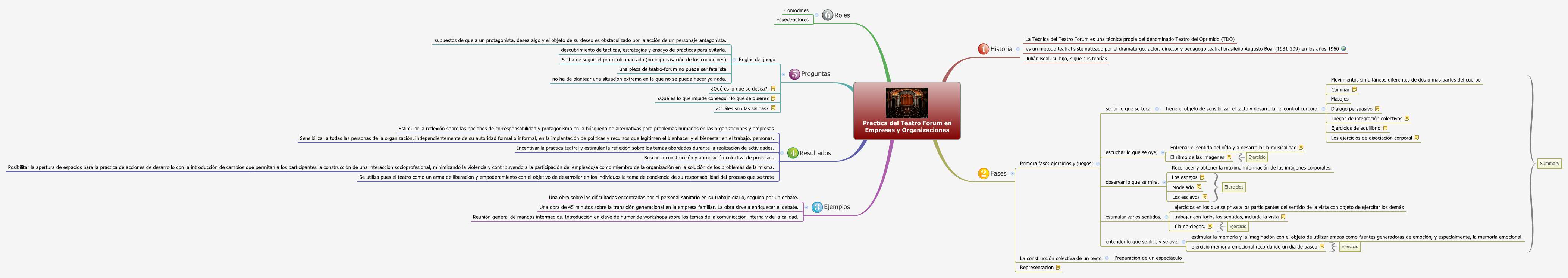 Thumbnail of mind map
