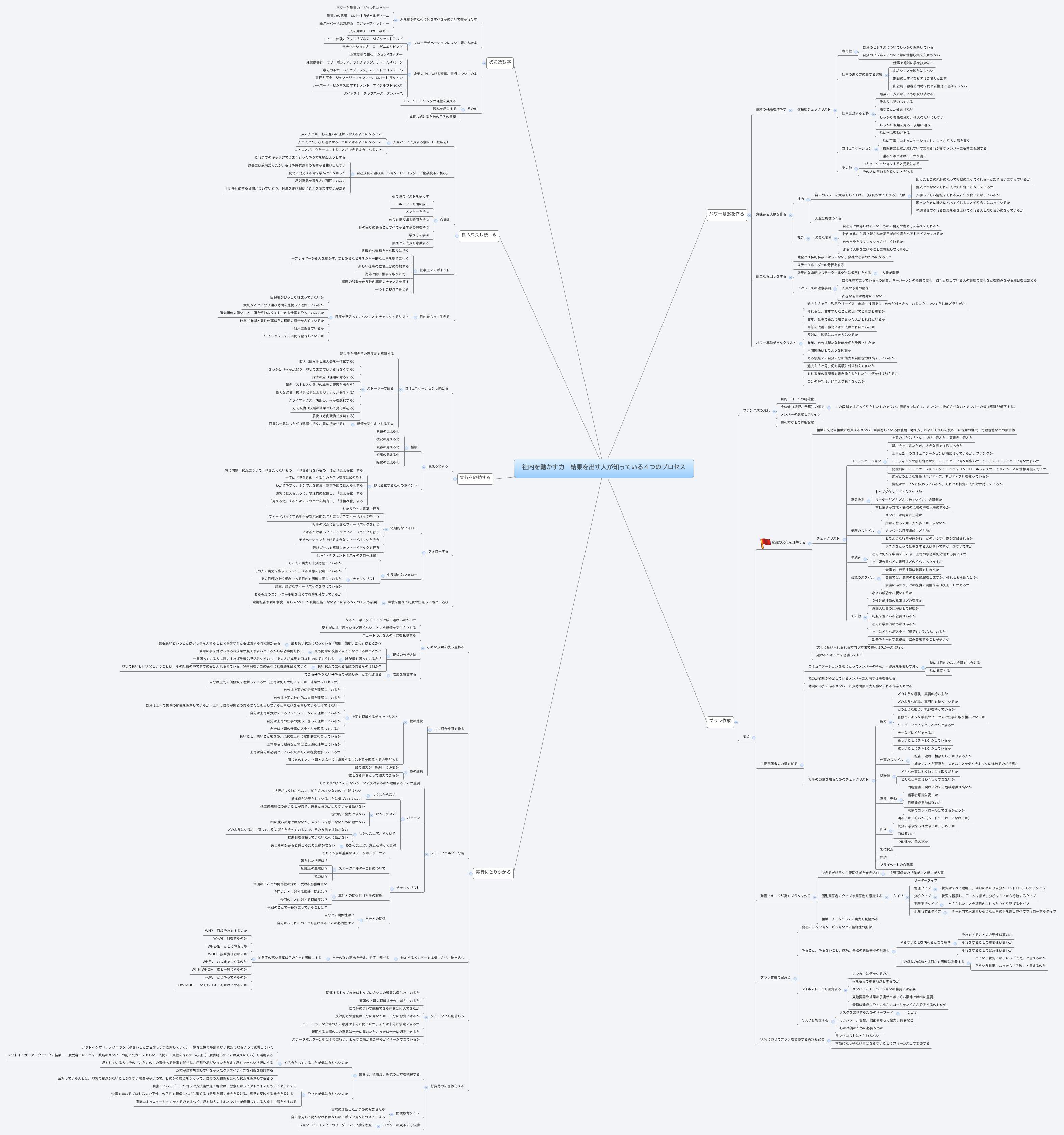 Thumbnail of mind map