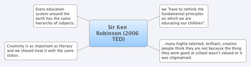 Thumbnail of mind map