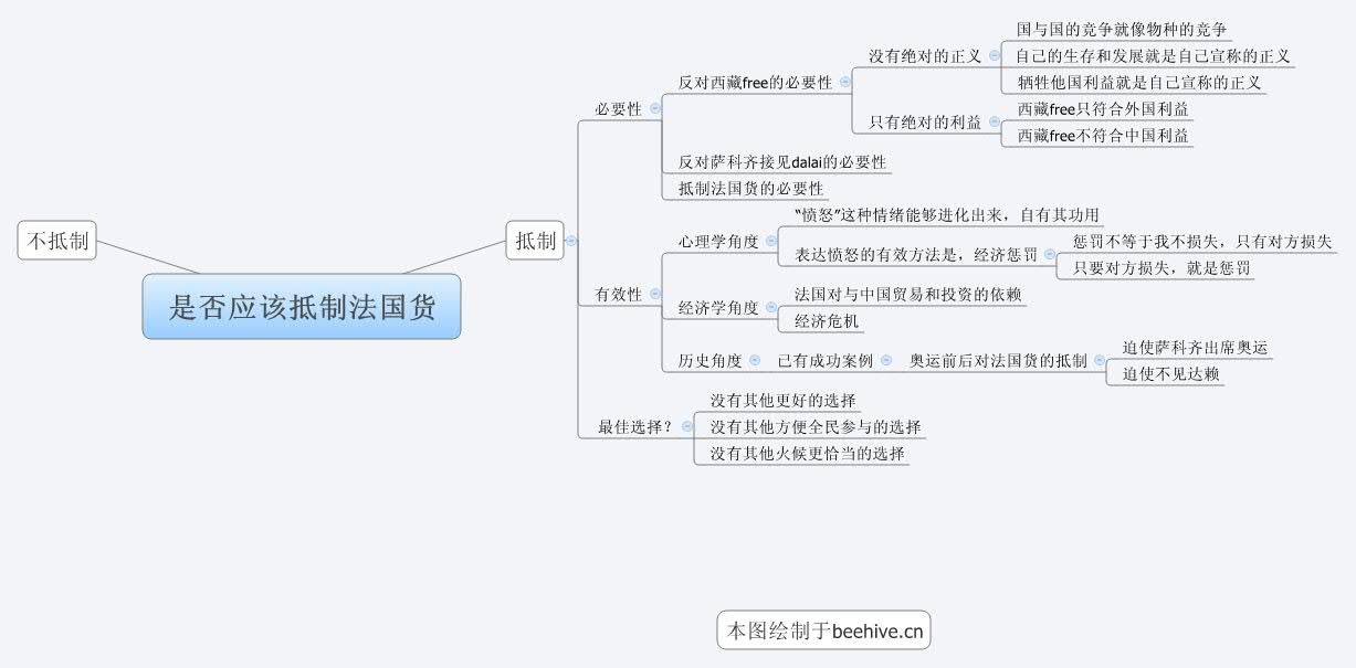 Thumbnail of mind map