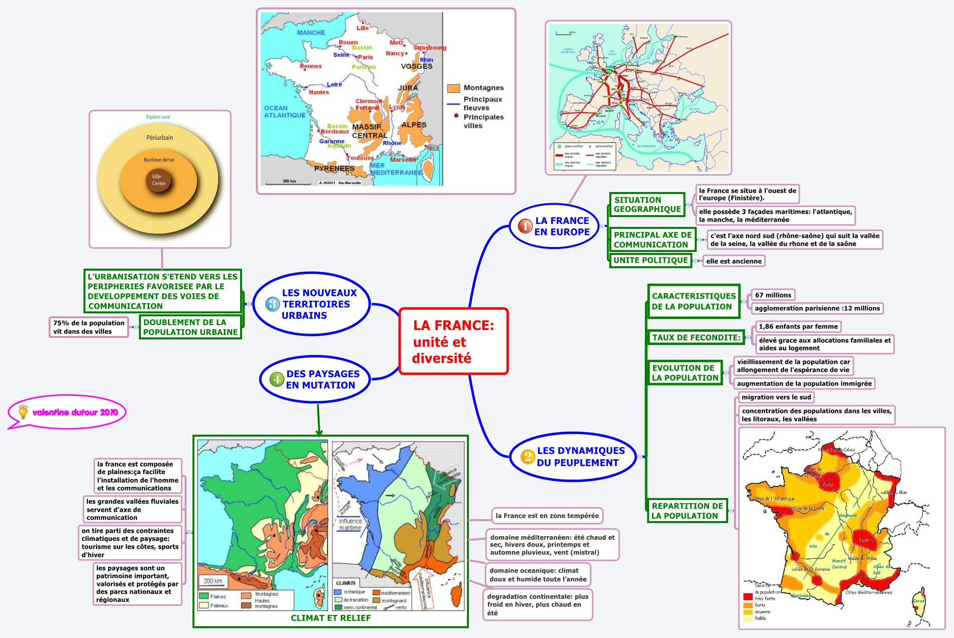 Thumbnail of mind map