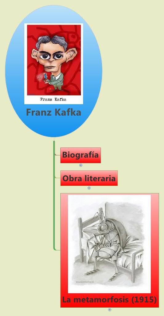 Thumbnail of mind map