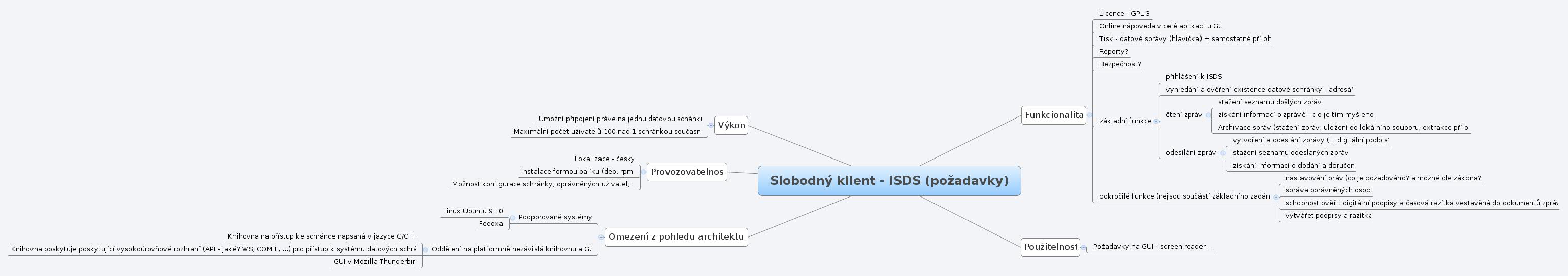 Thumbnail of mind map