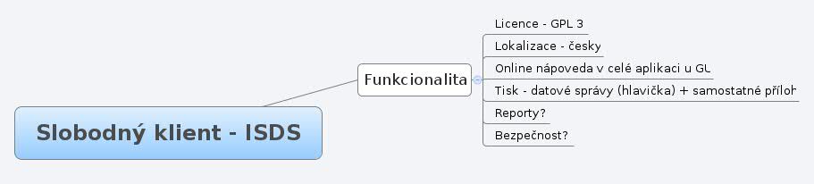 Thumbnail of mind map