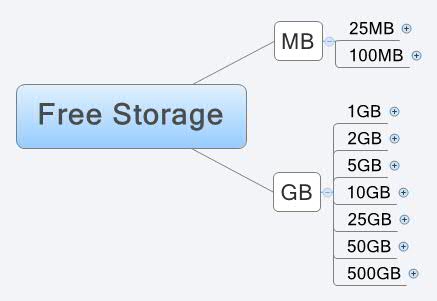 Free Storage | pico99 - Xmind