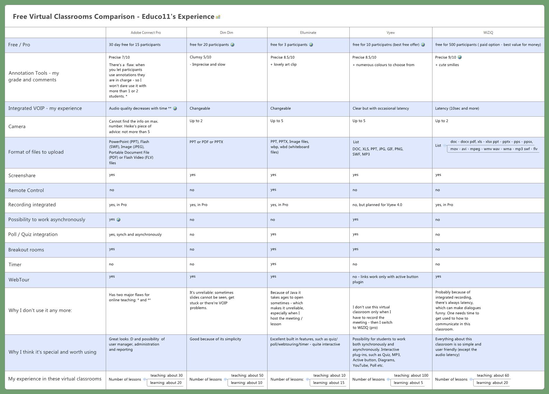 Thumbnail of mind map