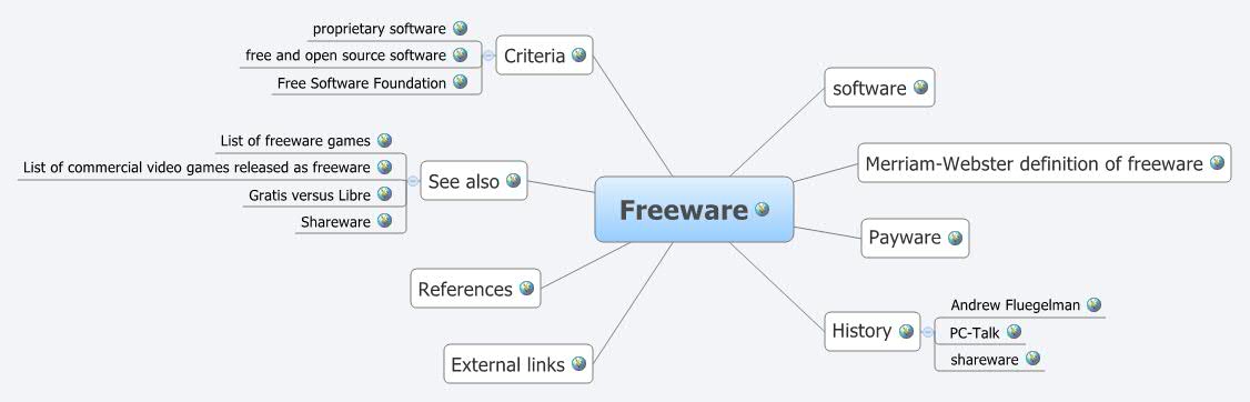 Thumbnail of mind map