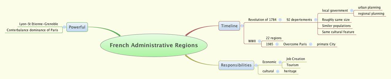 Thumbnail of mind map