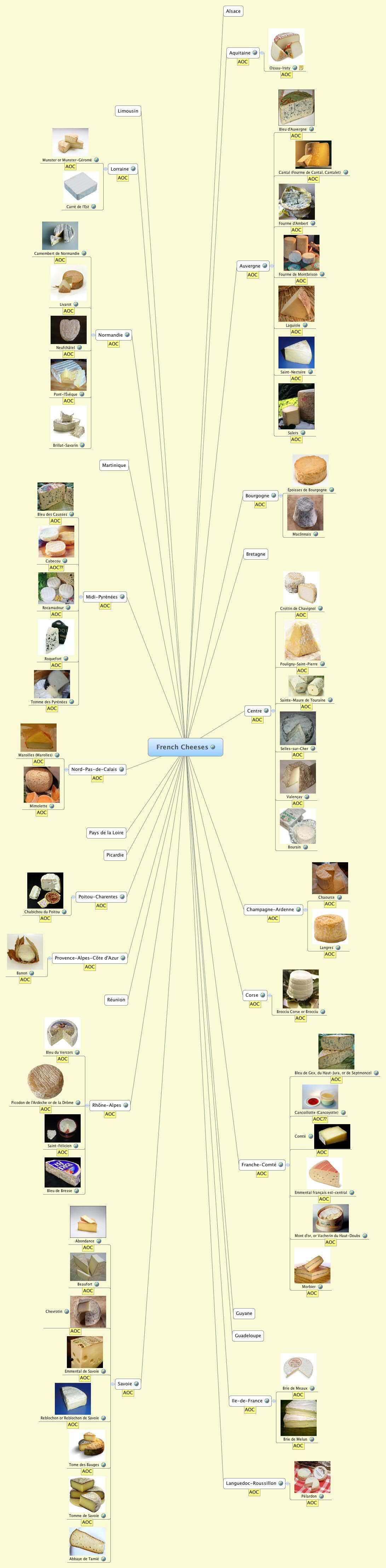 Xmind Share - Xmind - Mind Mapping App