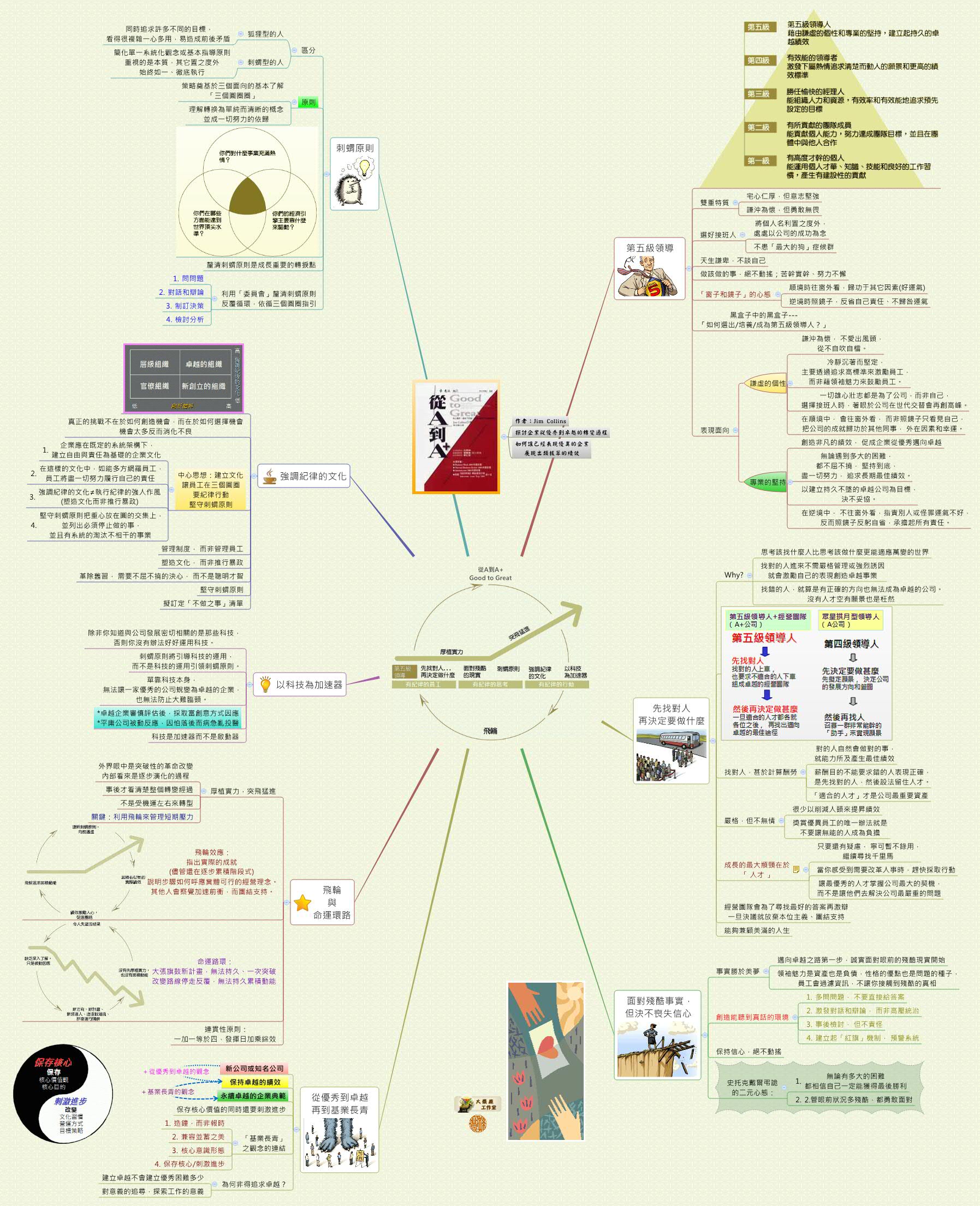 Thumbnail of mind map