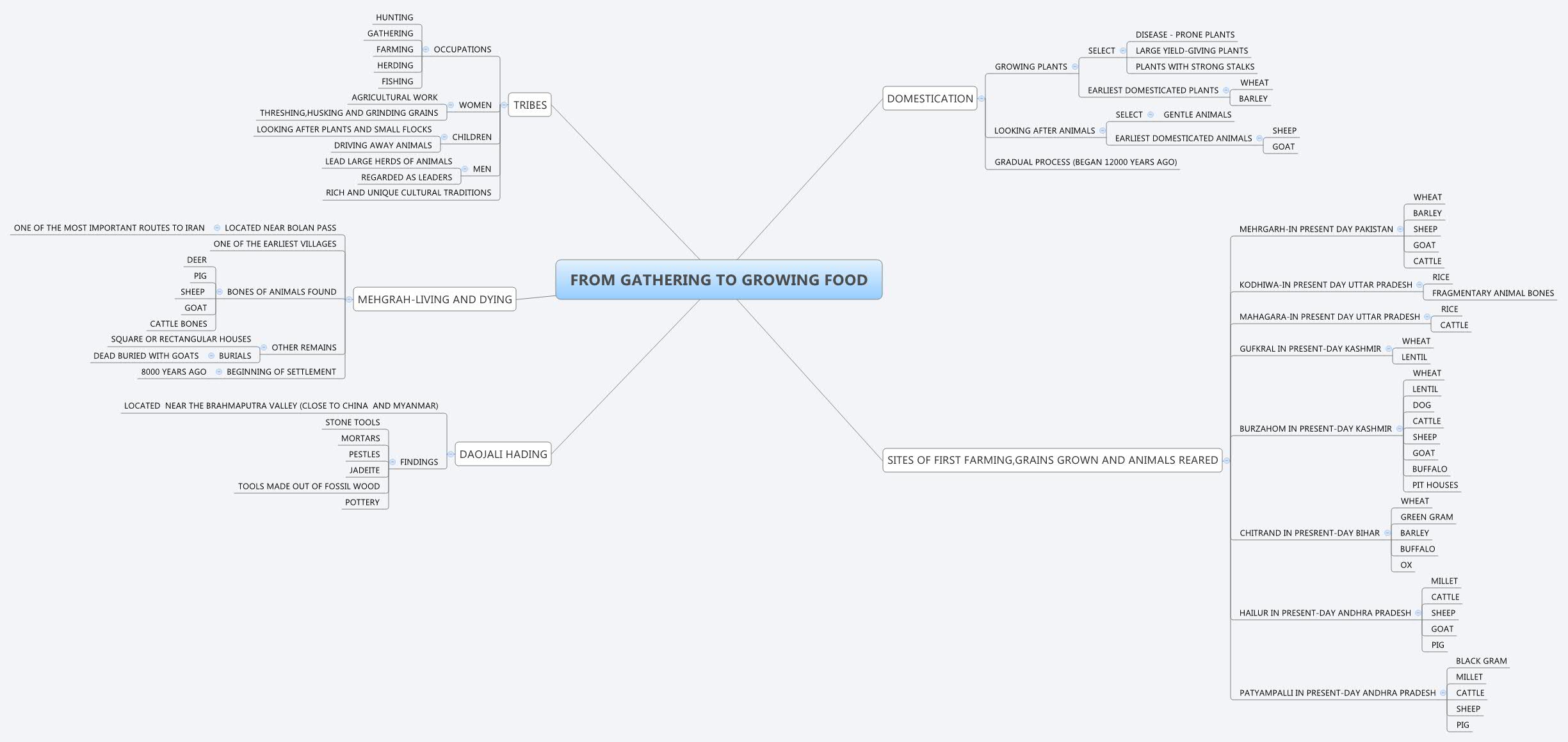 Thumbnail of mind map
