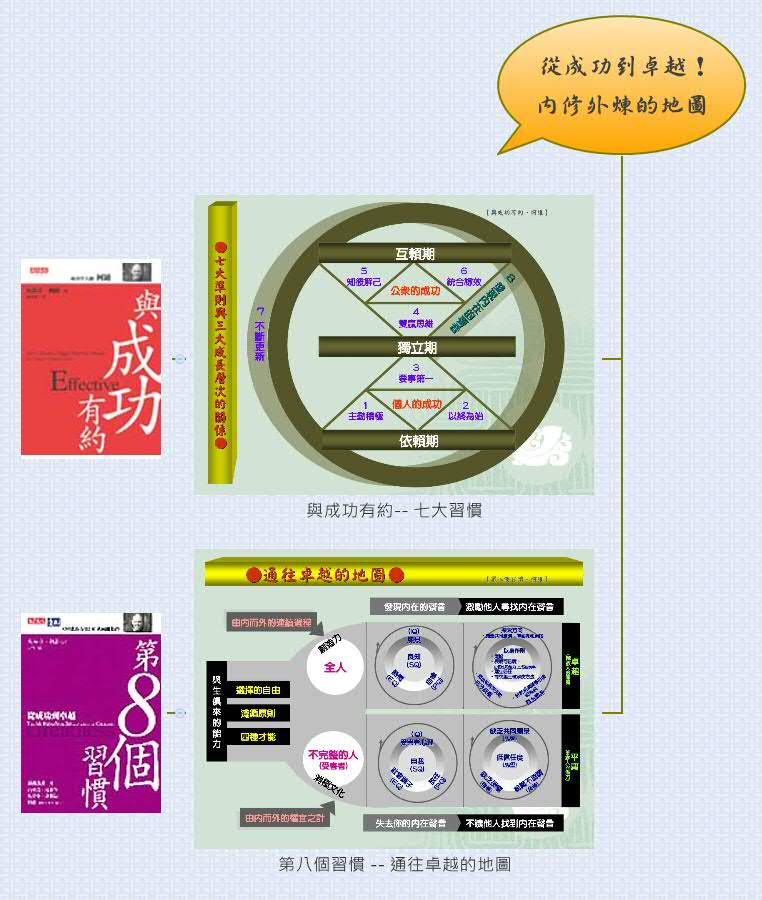 Thumbnail of mind map