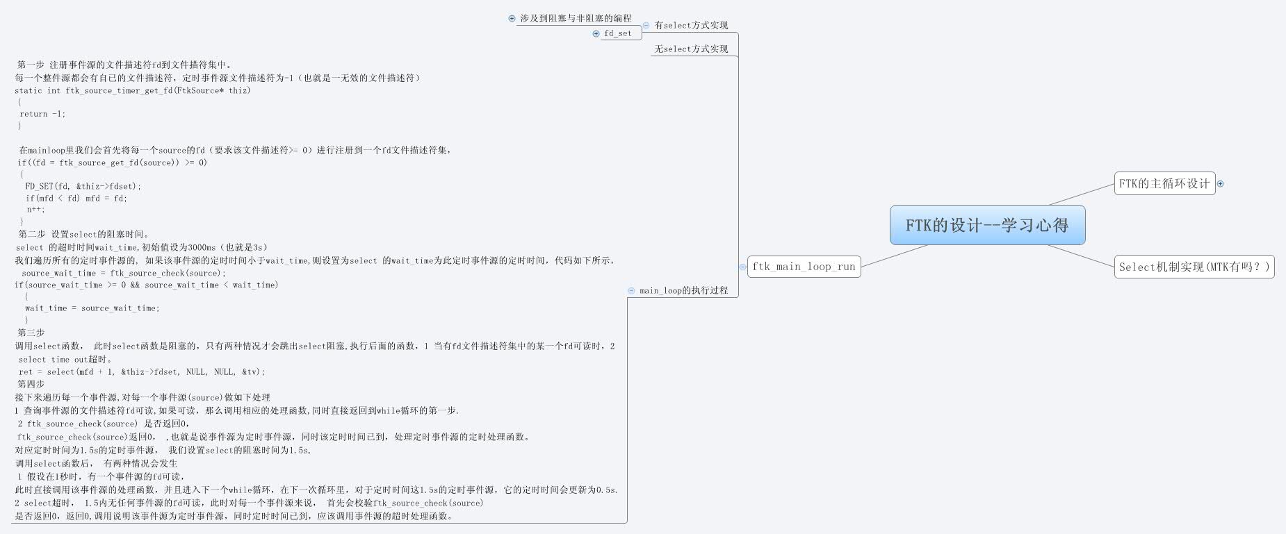 Thumbnail of mind map