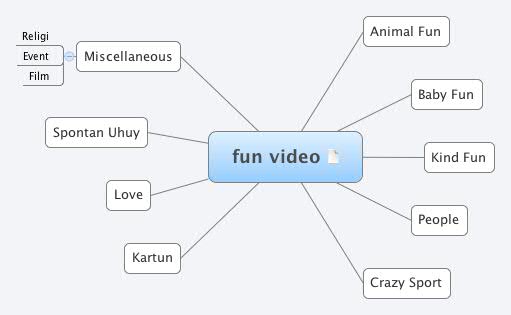 Thumbnail of mind map
