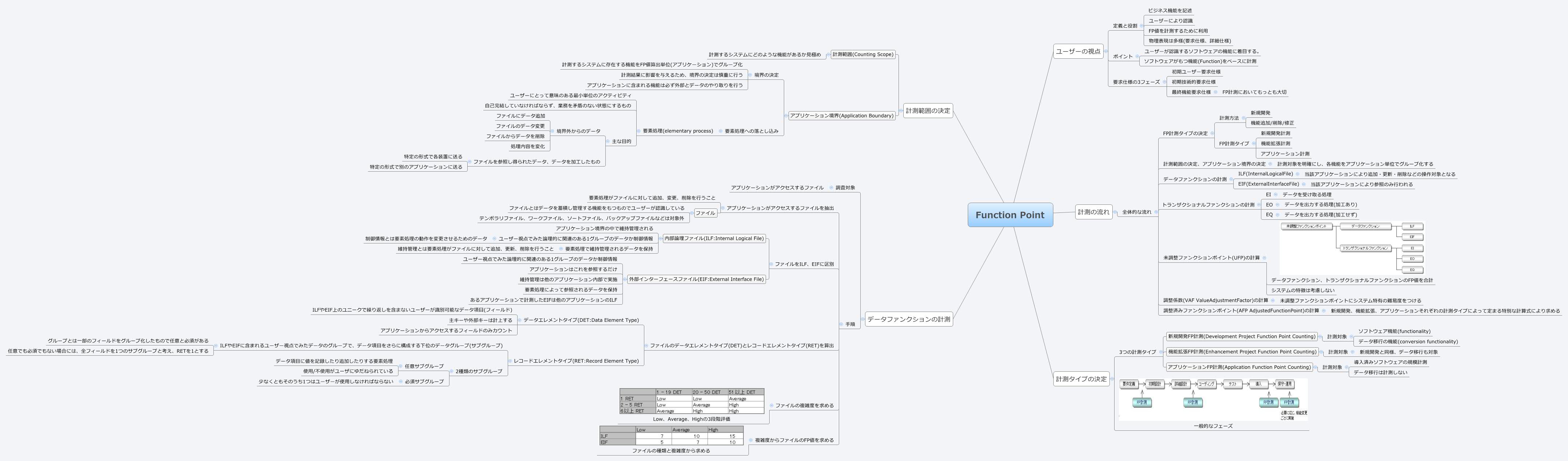 Thumbnail of mind map
