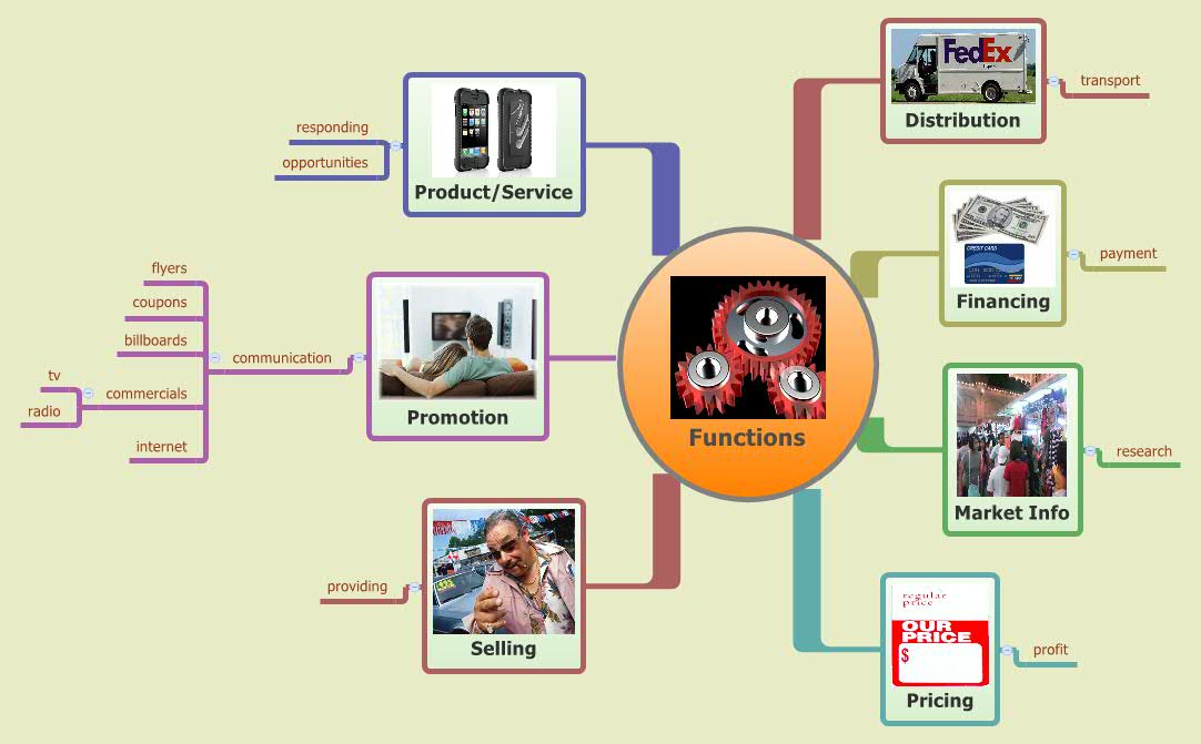Thumbnail of mind map