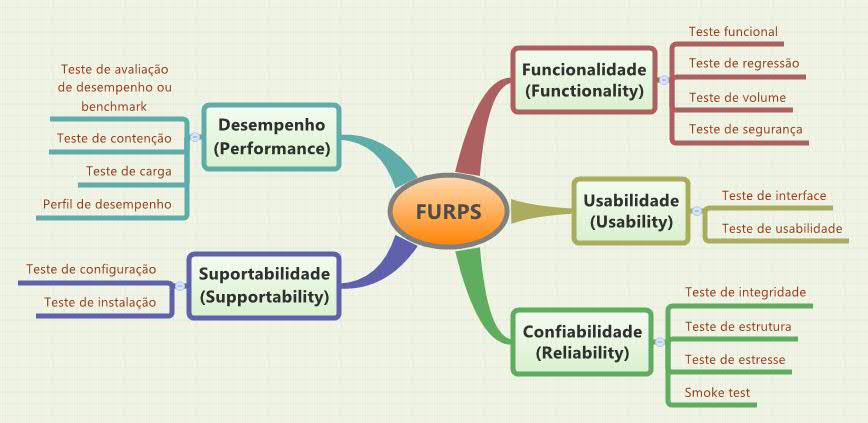 Thumbnail of mind map