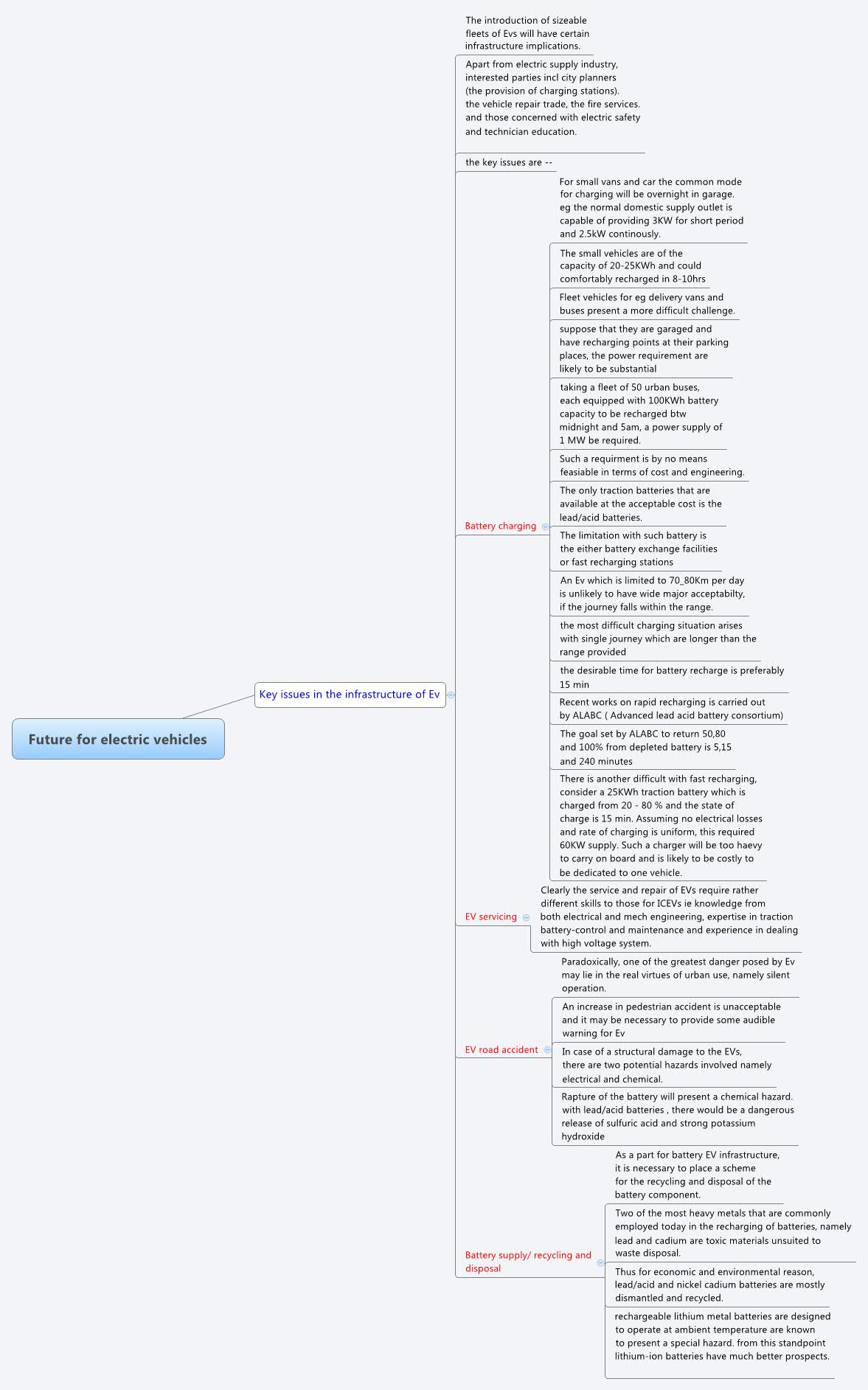 Thumbnail of mind map