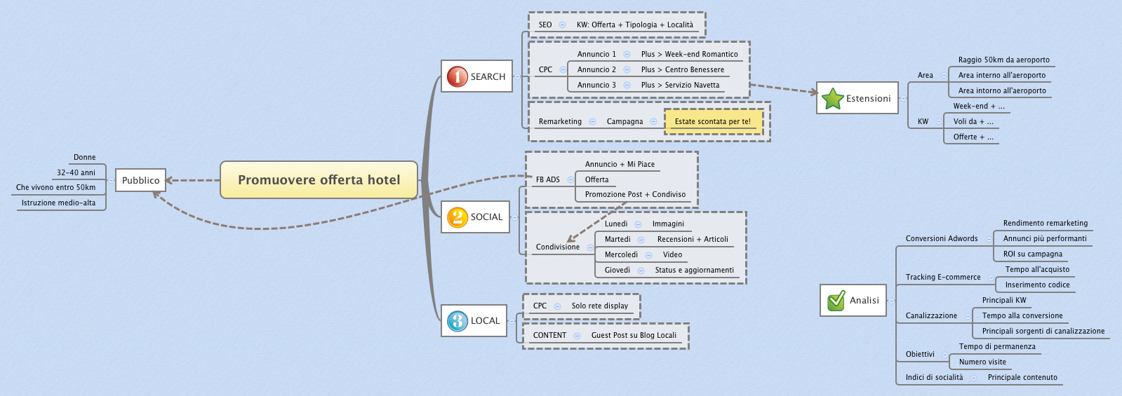Thumbnail of mind map