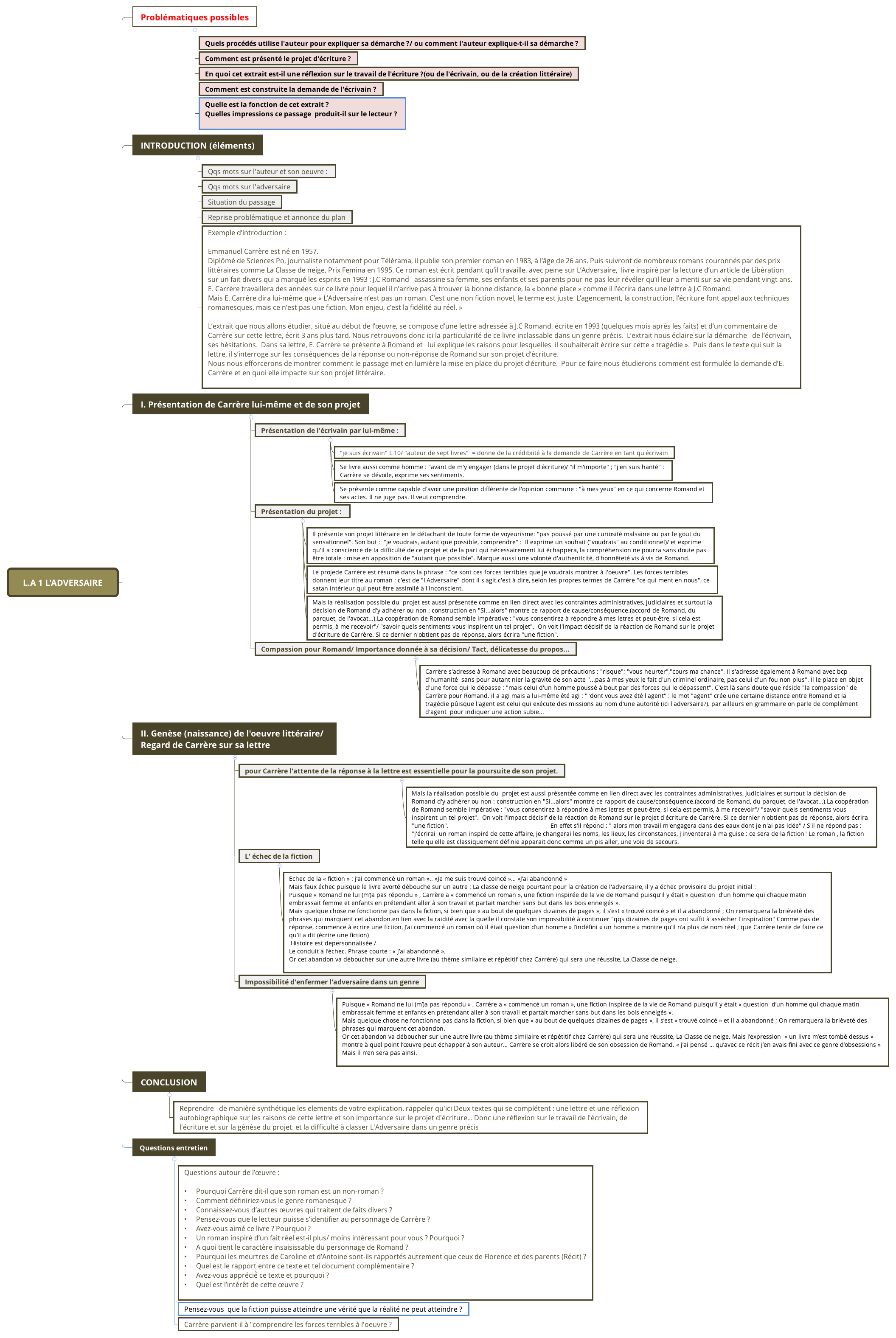 Thumbnail of mind map
