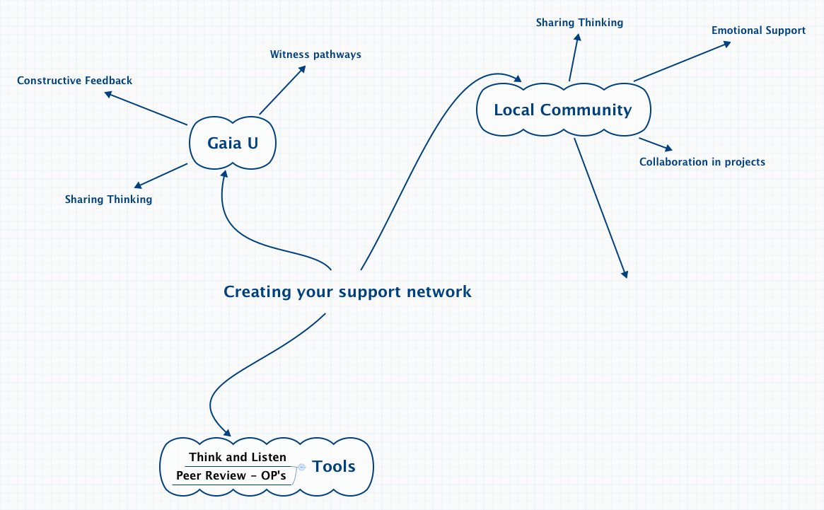 Xmind Share - Xmind - Mind Mapping App