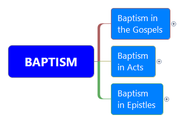 Thumbnail of mind map