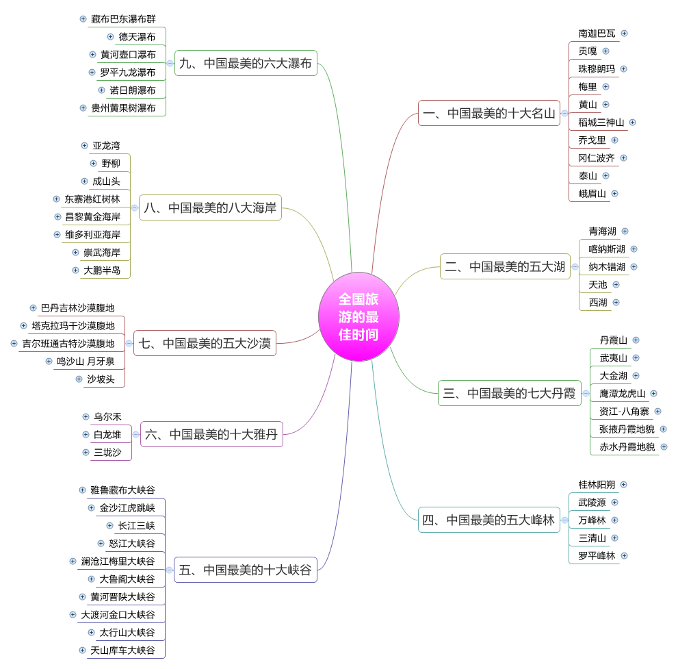 Thumbnail of mind map