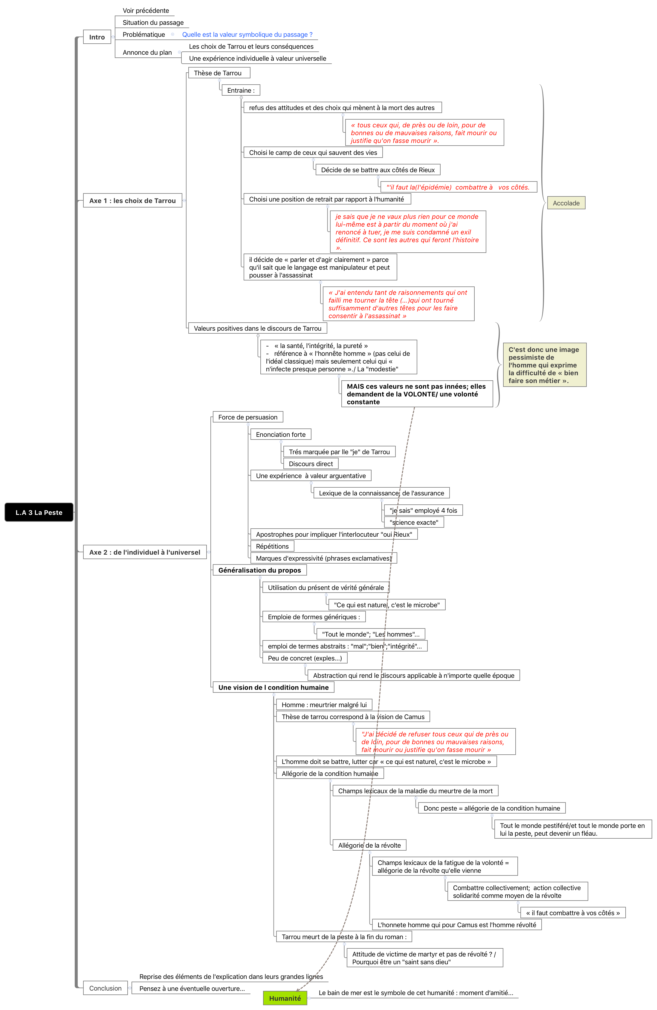 Thumbnail of mind map