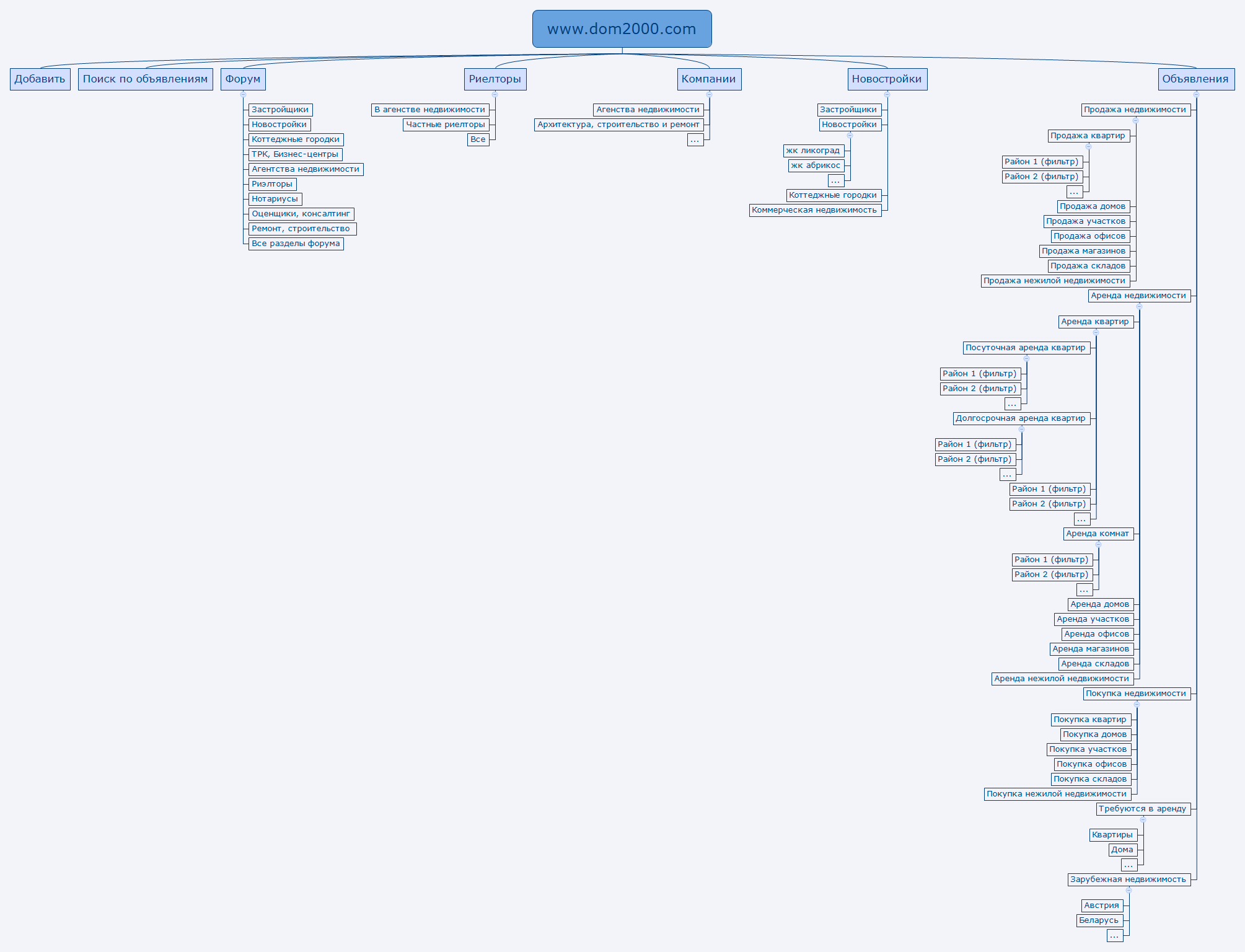 Thumbnail of mind map