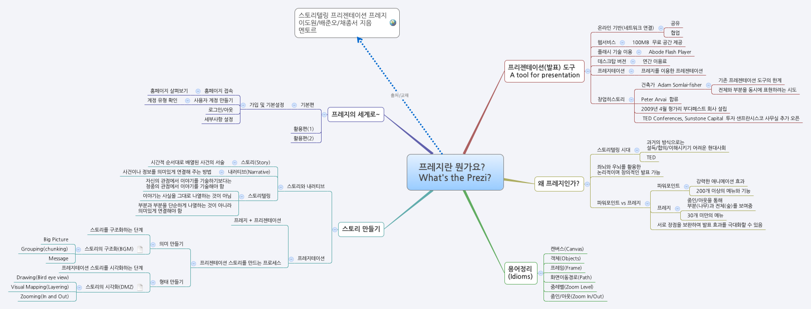 프레지란 뭔가요?
                What's the Prezi?