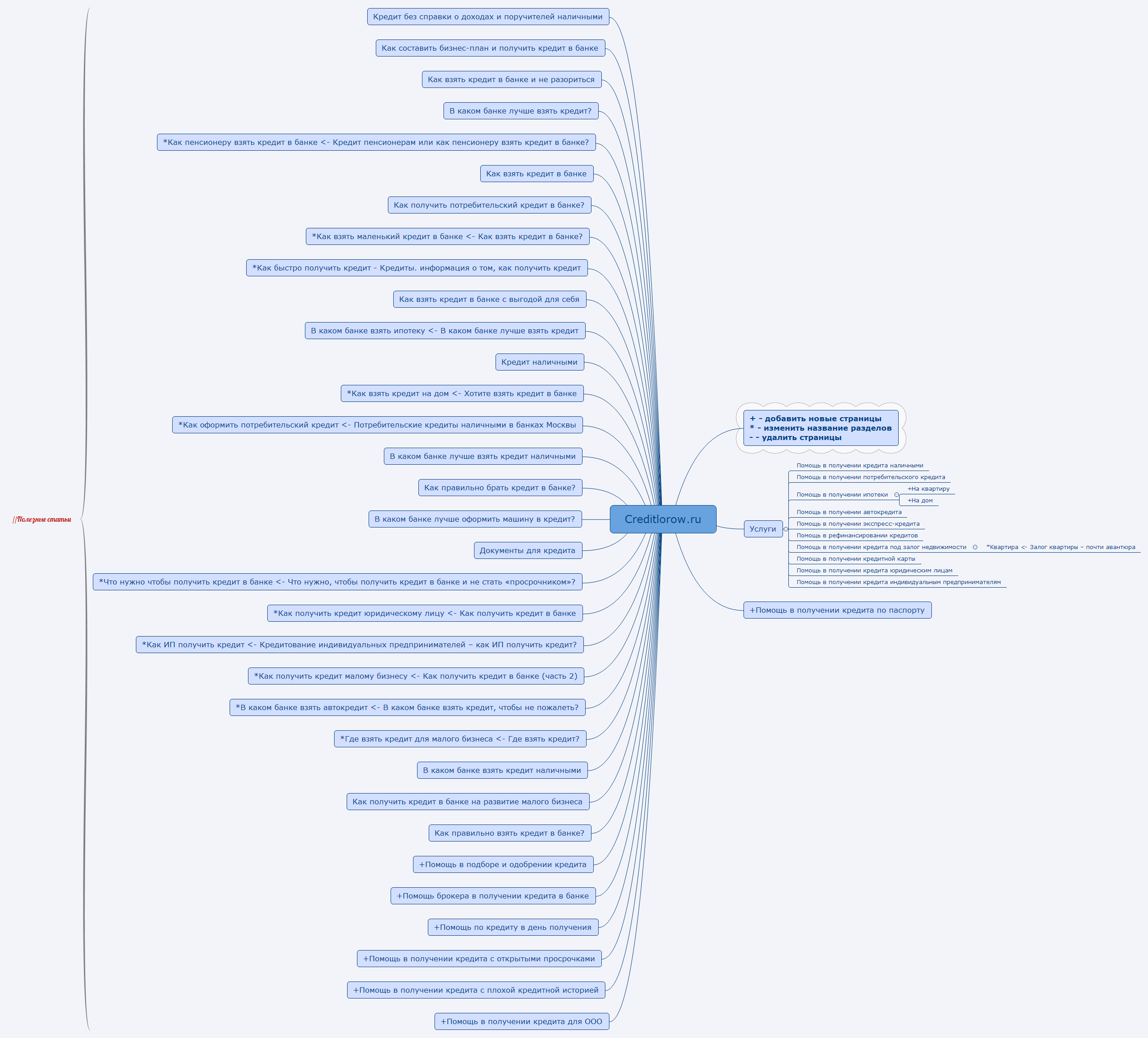 Thumbnail of mind map