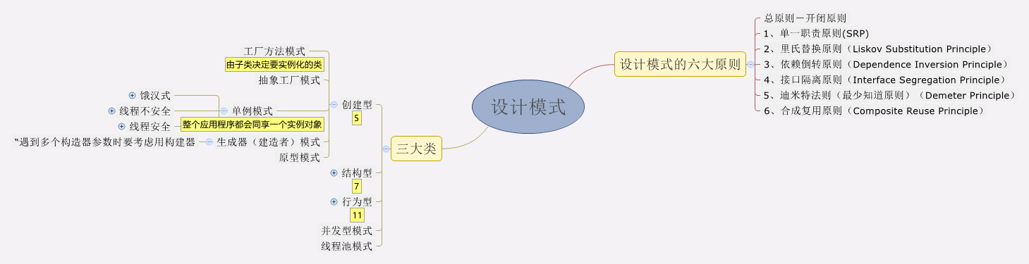  思维导图的缩略图