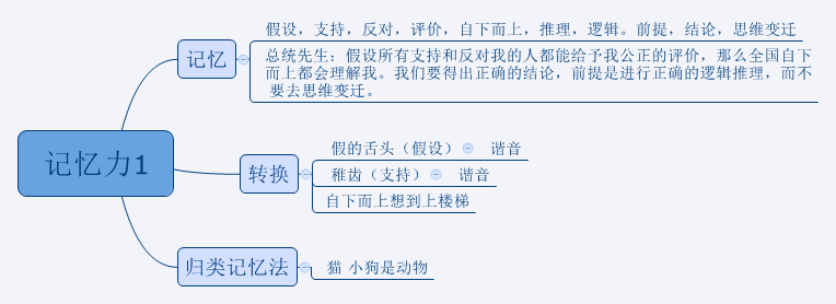 Thumbnail of mind map