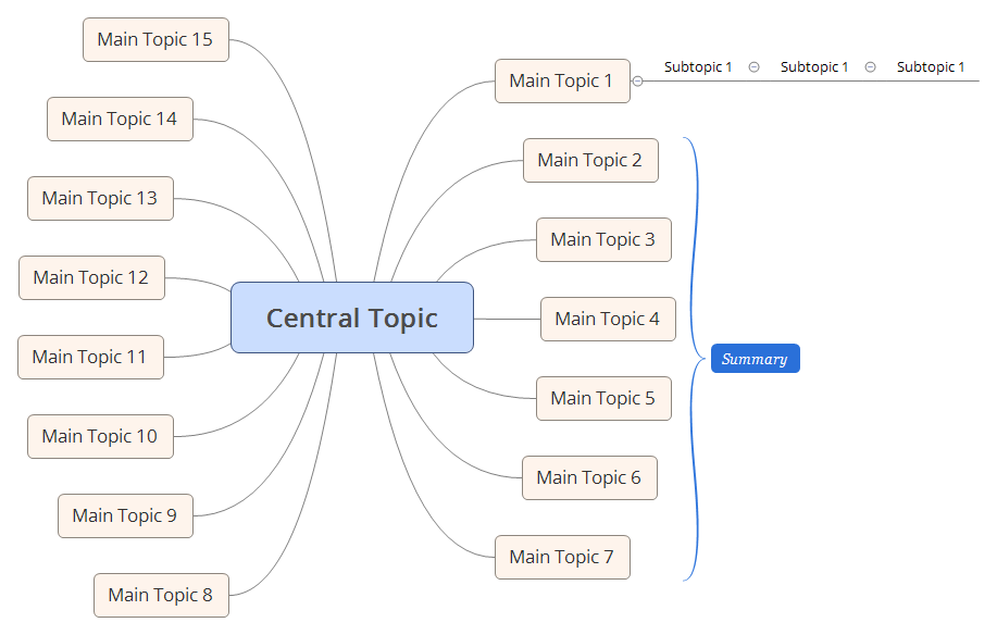 Thumbnail of mind map