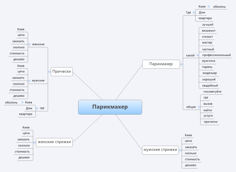 Парикмахер | 8932834845454 - Xmind