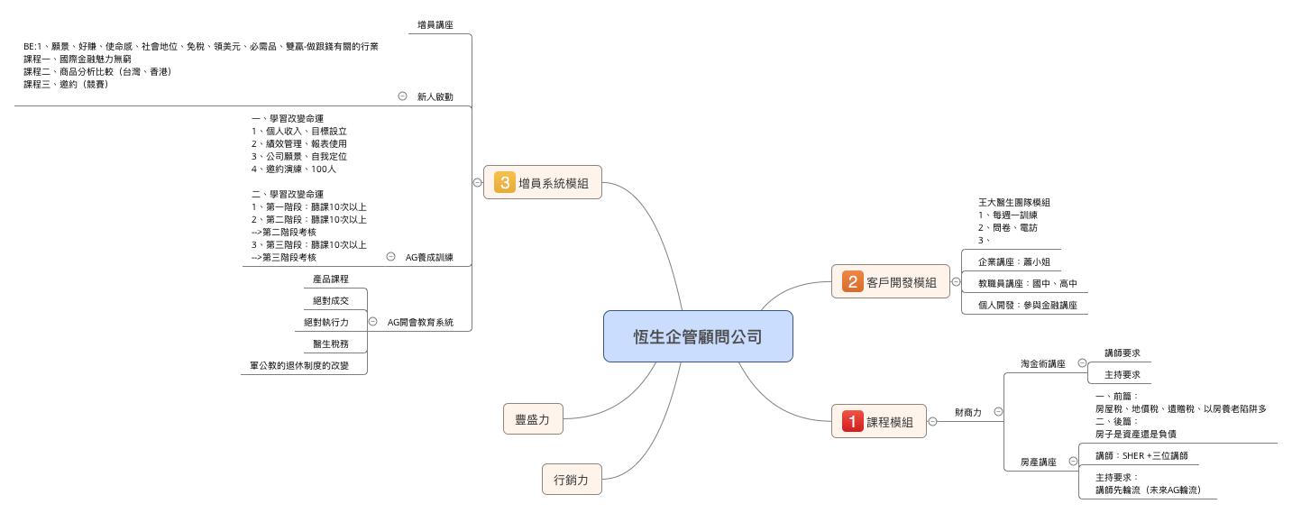 恆生企管顧問公司