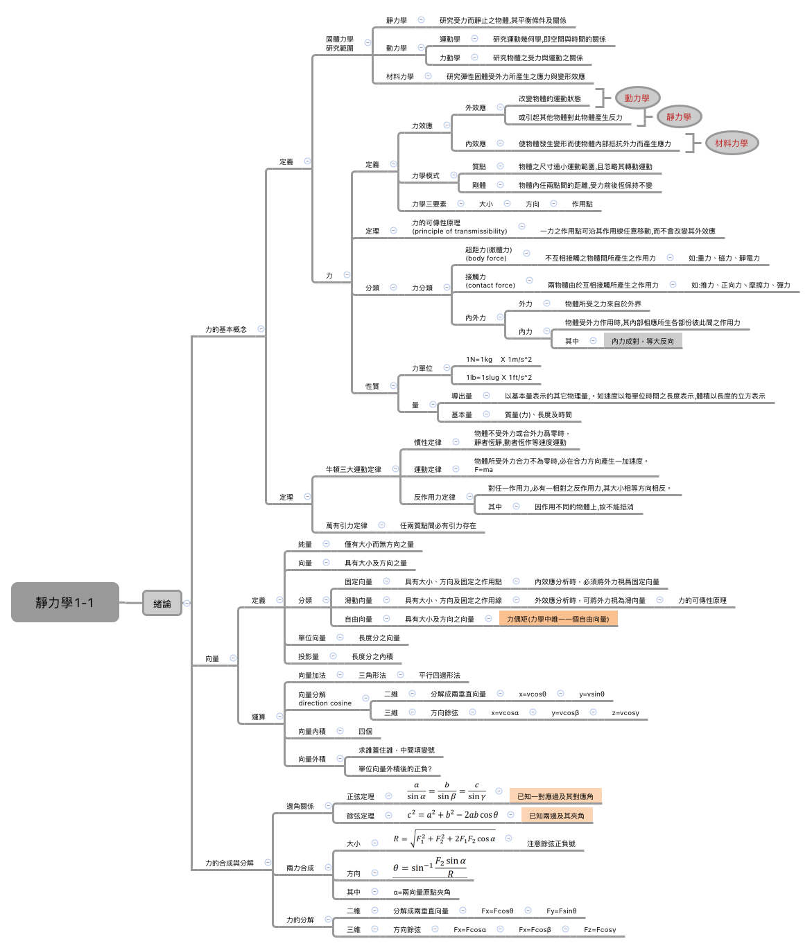 Thumbnail of mind map