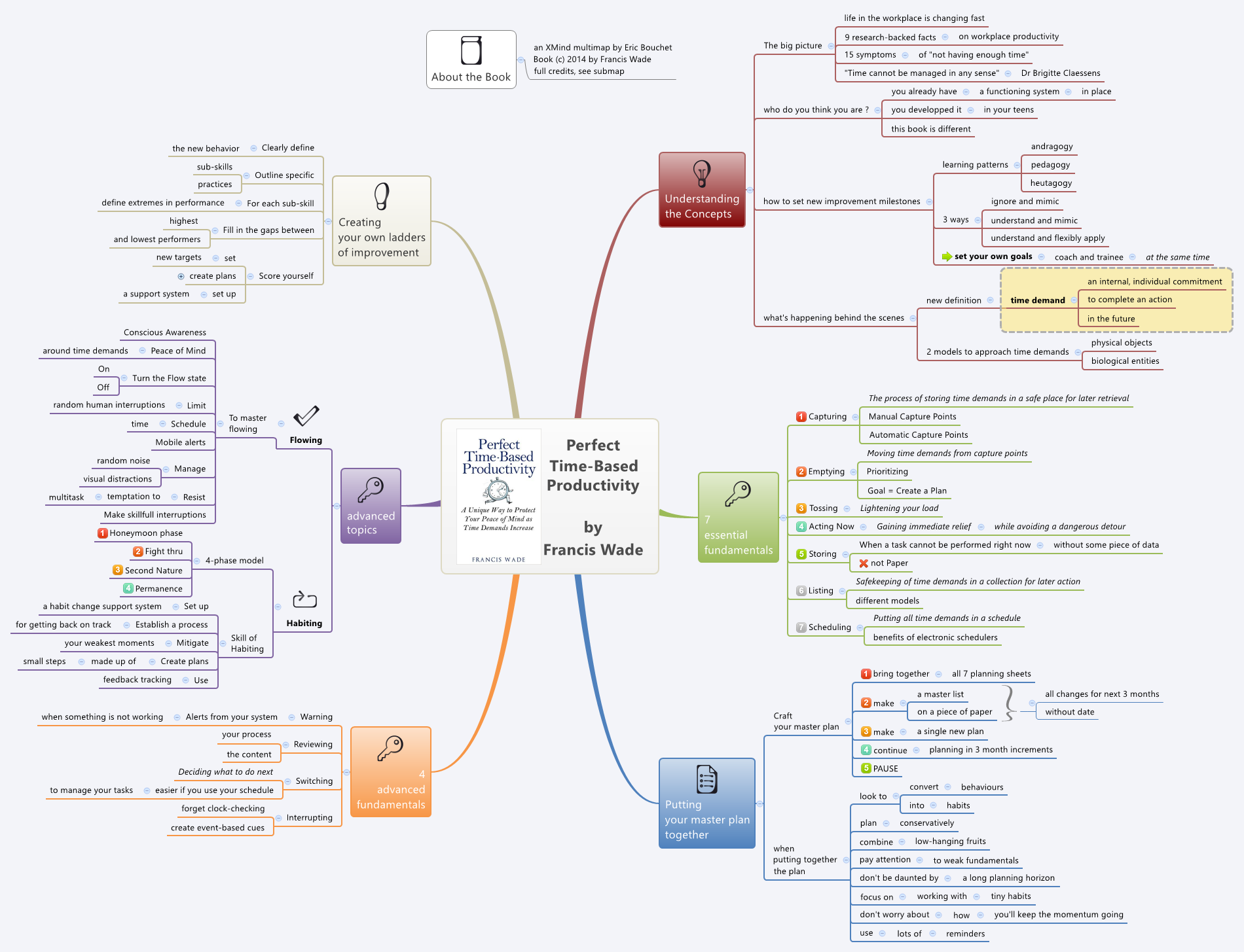 Thumbnail of mind map
