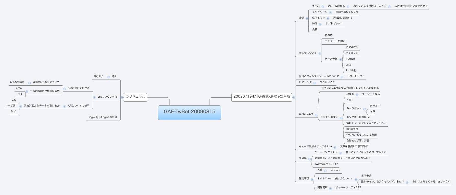 Thumbnail of mind map