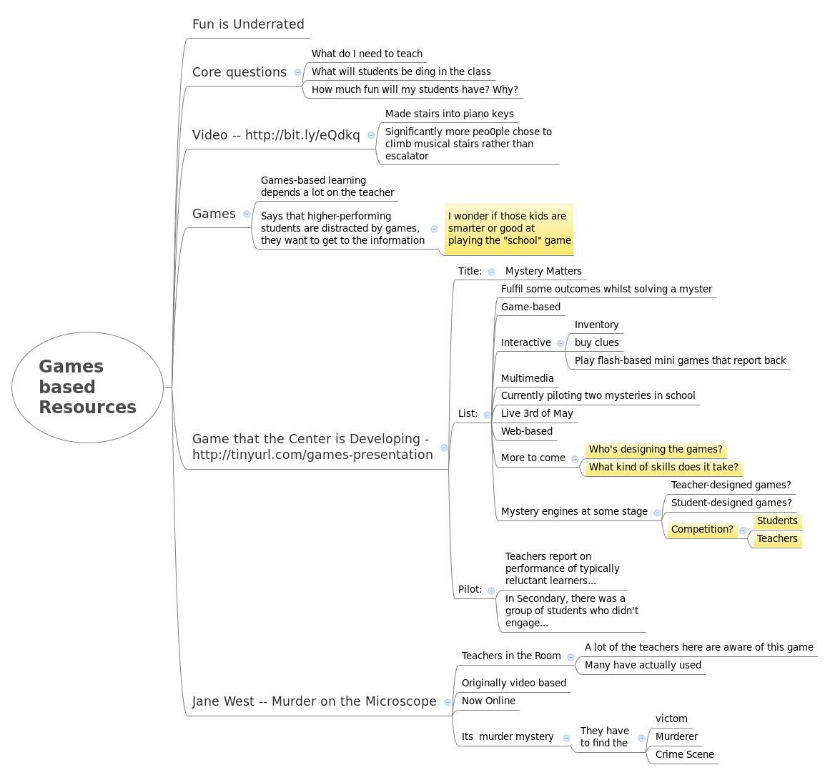 Thumbnail of mind map