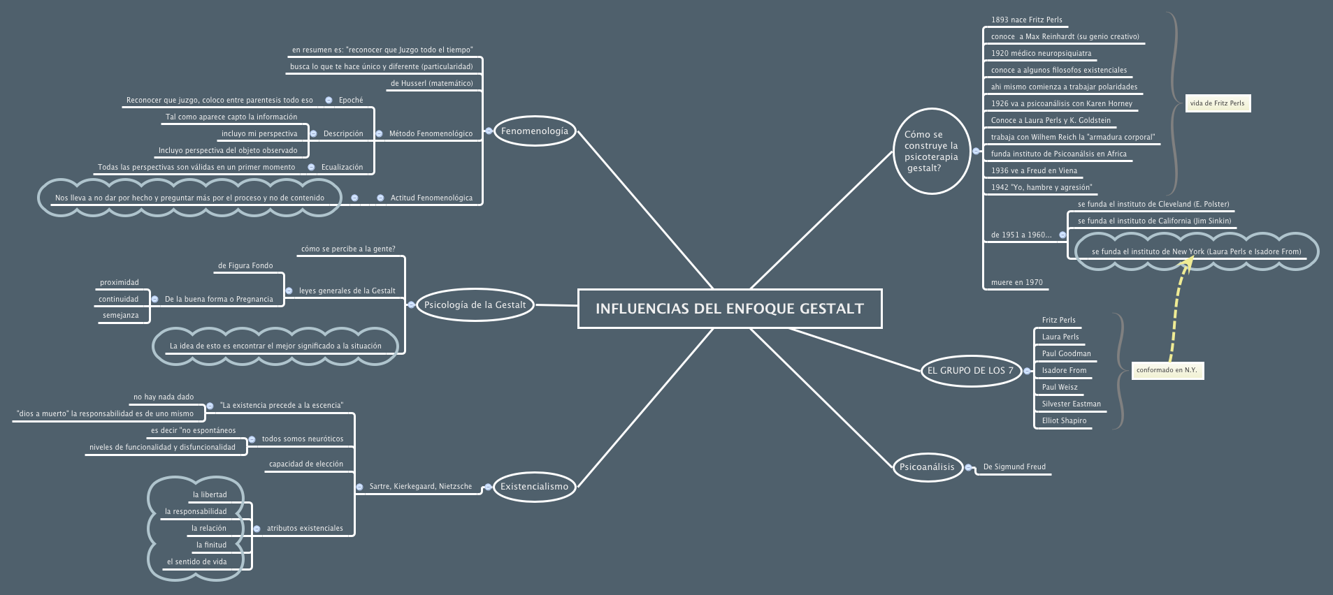 Thumbnail of mind map