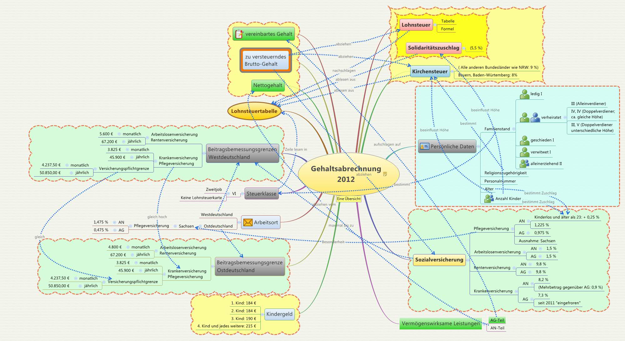 Gehaltsabrechnung 
                2012