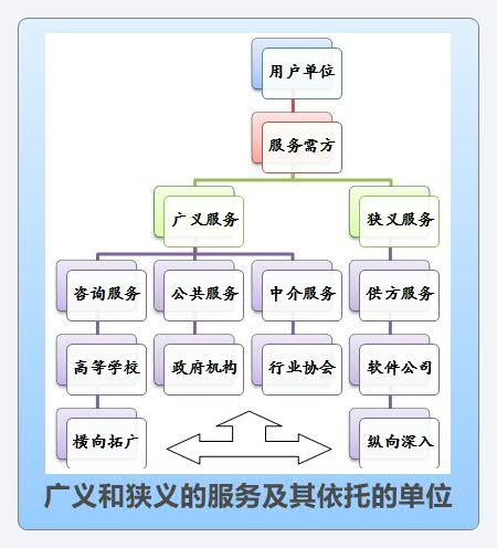 Thumbnail of mind map